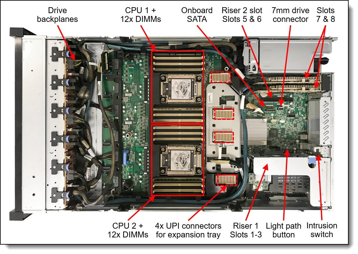 Lenovo ThinkSystem SR850 V2 Server Product Guide > Lenovo Press